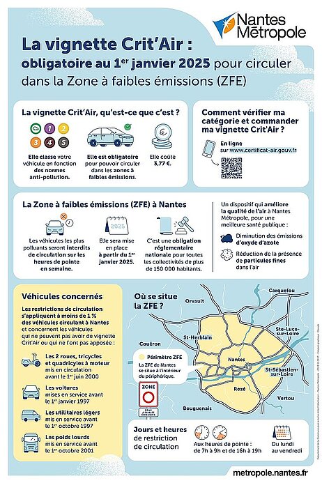 Informations pratiques ZFE Nantes Métropole (cliquez pour agrandir) Informations pratiques ZFE Nantes Métropole (cliquez pour agrandir)