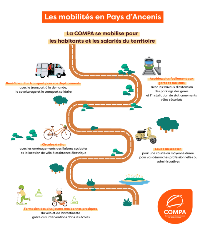 Les mobilités en Pays d'Ancenis