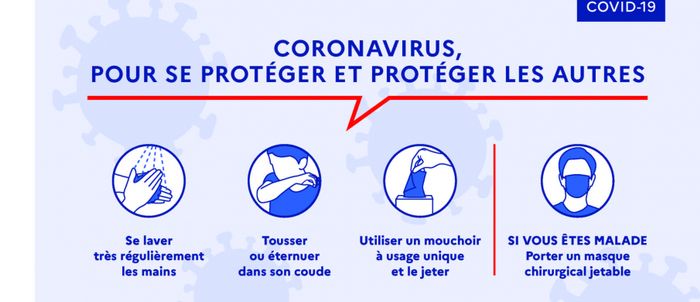 Gestes barrière Coronavirus